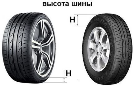 Низкопрофильная резина