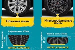 Пятно контакта низкопрофильной резины
