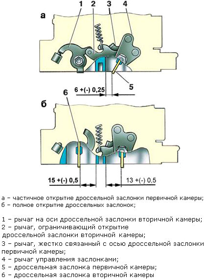 Регулировка положения дроссельных заслонок карбюратора Регулировка положения дроссельных заслонок карбюратора