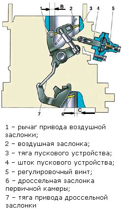 Регулировка привода пускового устройства Регулировка привода пускового устройства