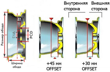 Что такое ширина обода диска автомобиля, как узнать и измерить?