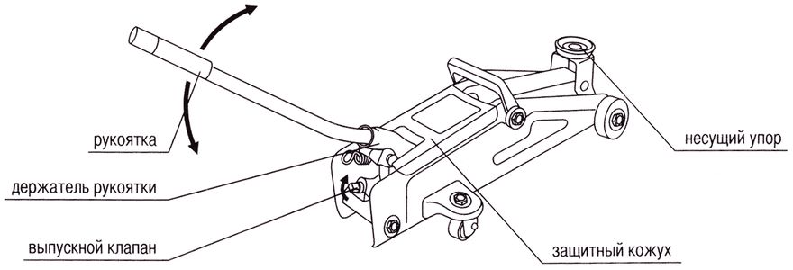 Конструкция подкатного домкрата