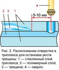 Ремонт автостекол в Екатеринбурге: ремонт сколов, царапин и трещин на лобовом стекле по низкой цене