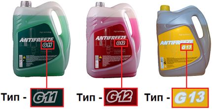 Классы антифризов