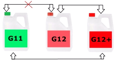 Совместимость антифризов