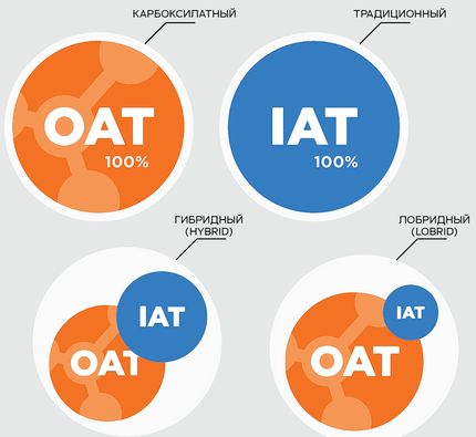 типы антифризов
