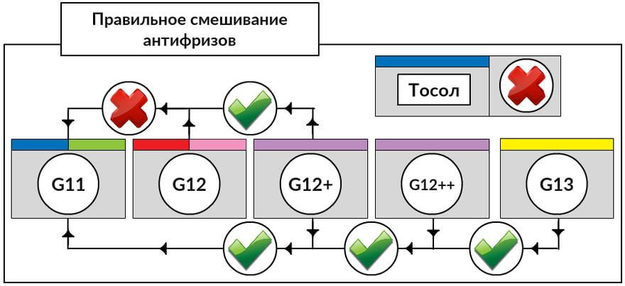 Совместимость антифризов