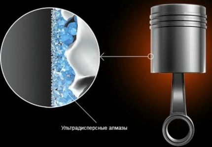 дисперсные алмазы