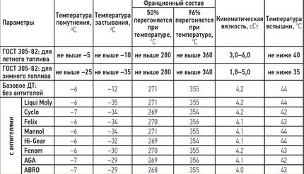 Солдаты 9 сезон: дата выхода серий, рейтинг, отзывы на сериал и список всех серий