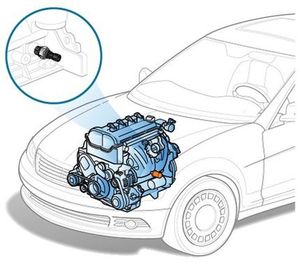 Датчик давления масла Volkswagen Passat B5 Универсал 5 дв. 2.8 Бензин 193 л.с. ACK AT
