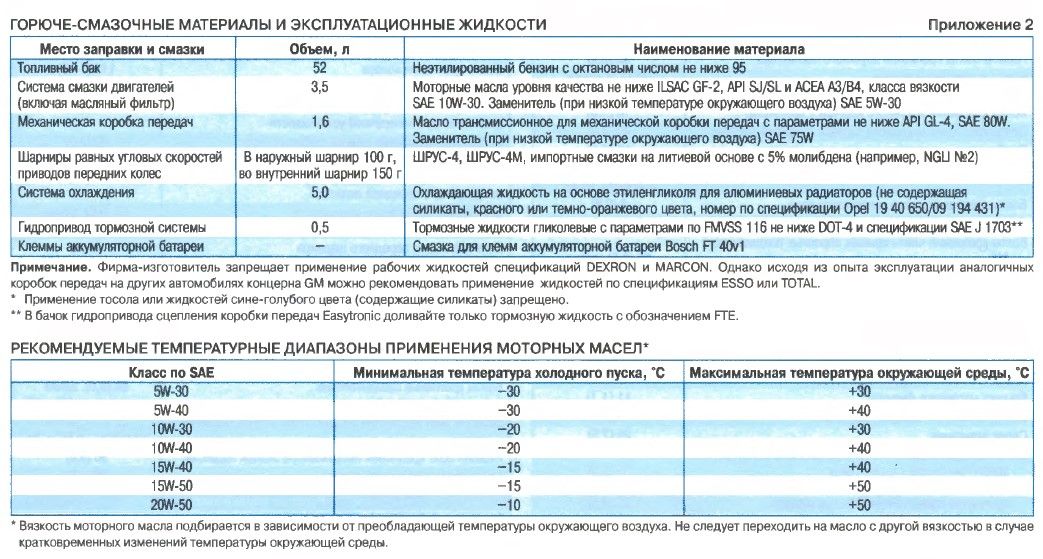 Регламент то на опель мерива в