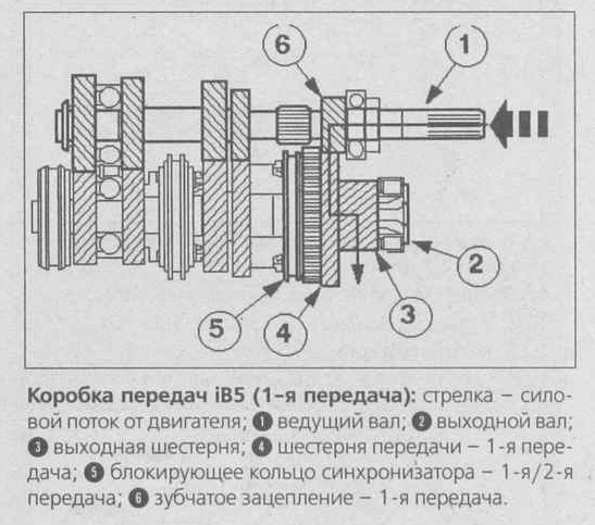 Руководство По Ремонту Zf 16 S 151