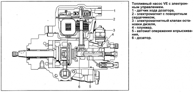 Схема тнвд bosch