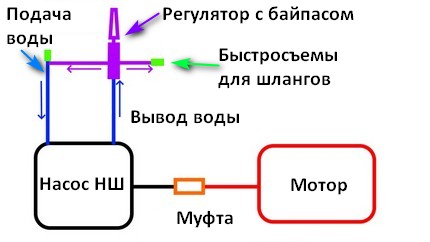 Шланг для мойки высокого давления своими руками из кислородного шланга