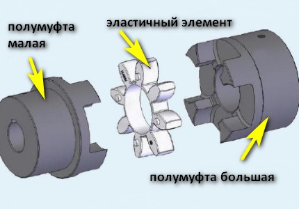 Шланг для мойки высокого давления своими руками из кислородного шланга