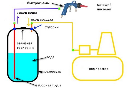 Шланг для мойки высокого давления своими руками из кислородного шланга