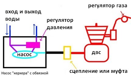 Как соединить шланг высокого давления от керхера своими руками