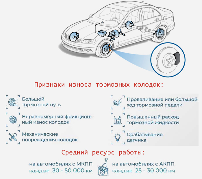 Признаки необходимости замены колодок