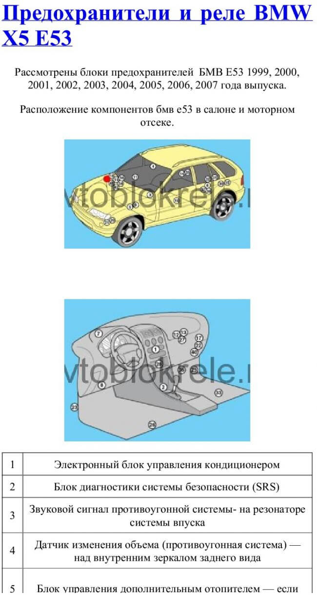 Предохранители и реле BMW X5 (F15; 2014-2018)