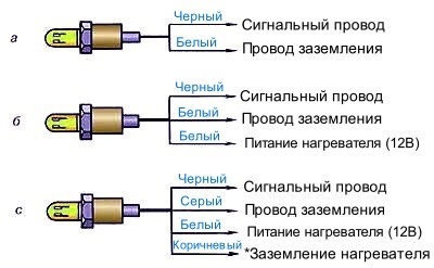 Шаг 2: Проверка лямбды
