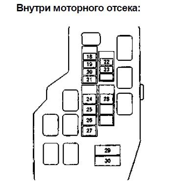 Митсубиси спейс вагон схема предохранителей