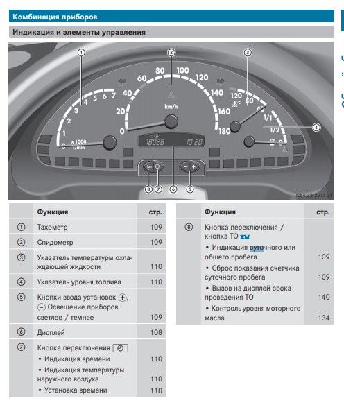 Горит на спринтере. Mercedes Sprinter 2011 года значки панели приборов. Приборная панель Мерседес Спринтер Классик обозначения 311. Обозначение на панели приборов Mercedes Sprinter. Мерседес Спринтер 311 обозначения на приборной панели.