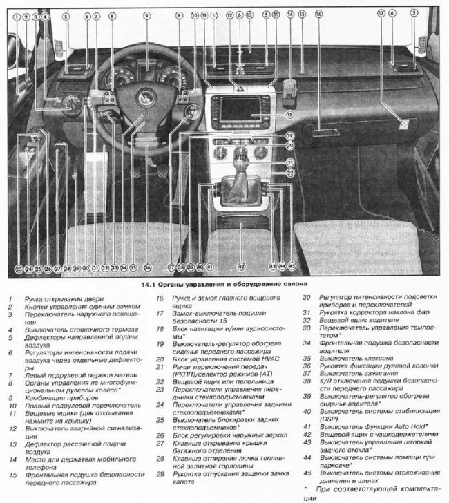 Слабые места фольксваген пассат б4