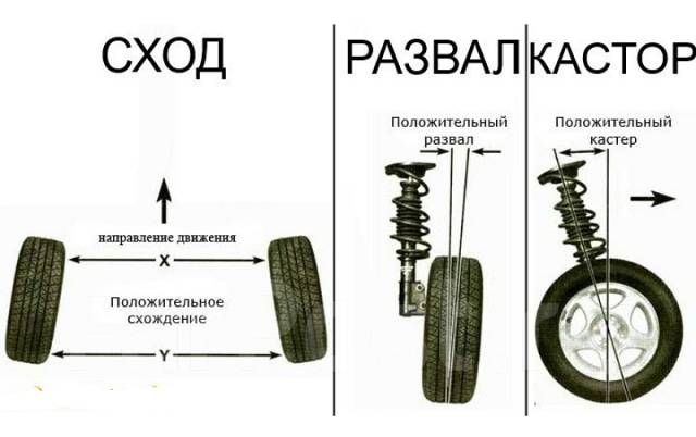 Развал-схождение колес 3D ВАЗ (Lada)