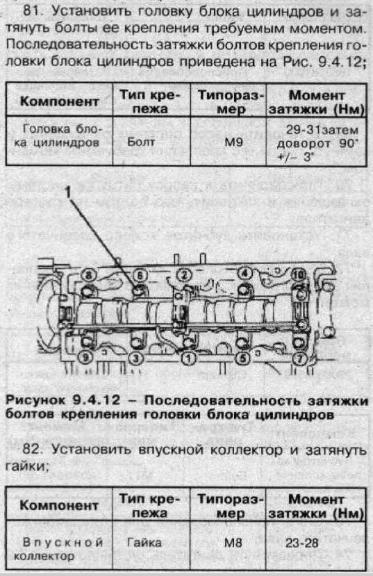 Момент затяжки распредвала ваз 2103