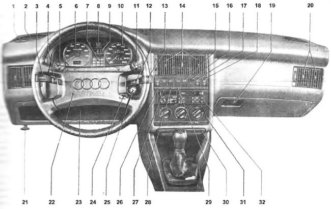 Ауди 80 кнопки на панель приборов описание
