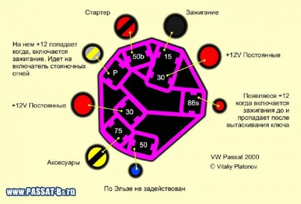 Брелки и чехлы для сигнализаций