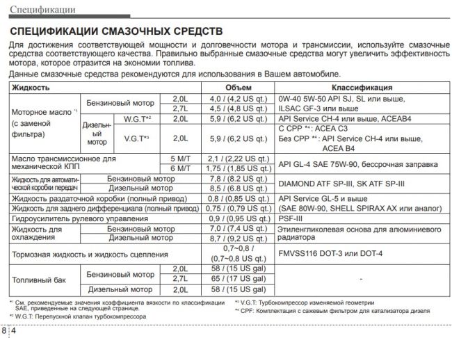 Трансмиссионное масло - купить в по низким ценам | Интернет-магазин Автосеть