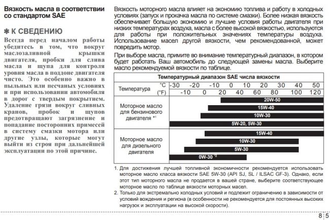 Подходящее масло в двигатель Kia Sportage 2 бензин