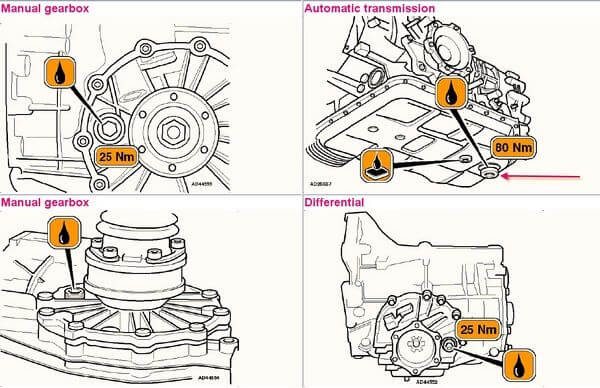 Как проверить уровень масла в АКПП и где на Audi A6 C5?