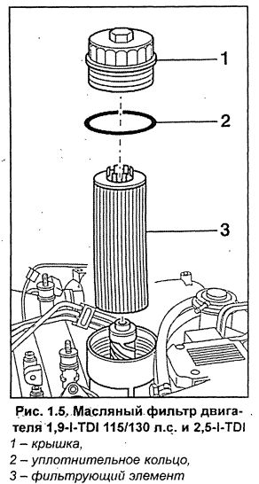 масляной фильтр двигателя 1,9-I-TDI Ауди А6
