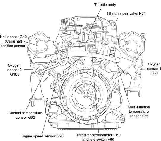 Почему двигатель не заводится, если есть искра и работает бензонасос?