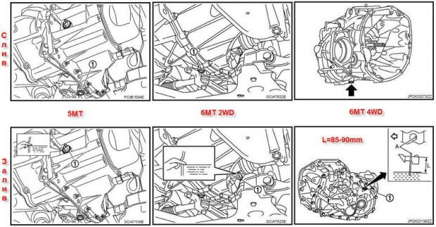 Как проверить уровень масла в вариаторе Nissan