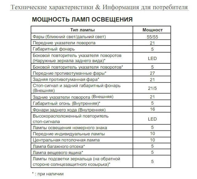 Замена ламп Хендай ix35. Фото, инструкция как поменять передние ...