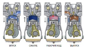 3D работа двигателя внутреннего сгорания